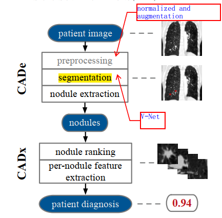A 3D Probabilistic Deep Learning System for Detection and Diagnosis of ...