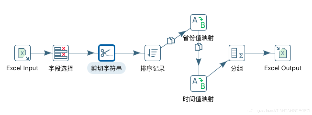 The overall design data flow diagram