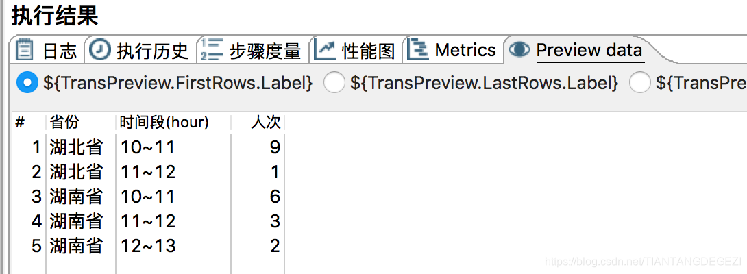 Operating results previewdata