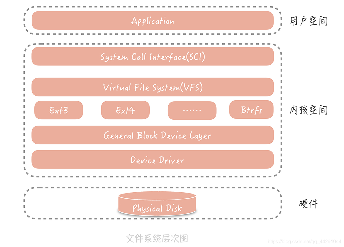 velocity 是什么 watermark,type_ZmFuZ3poZW5naGVpdGk,shadow_10,text_aHR0cHM6Ly9ibG9nLmNzZG4ubmV0L3FxXzQ0MjkxMDQ0,size_16,color_FFFFFF,t_70