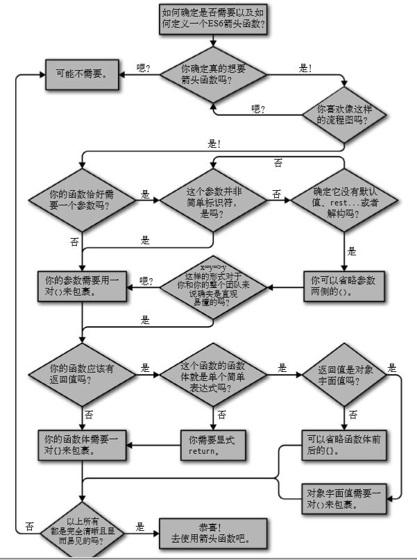 箭头函数