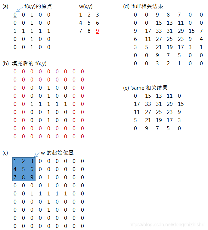 Im Filter Matlab matlab imfilter 用法-CSDN博客