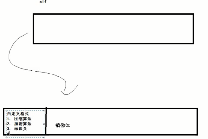 一、openwrt结构分析_openwrt 架构-CSDN博客