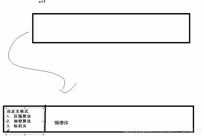一、openwrt结构分析_openwrt 架构-CSDN博客