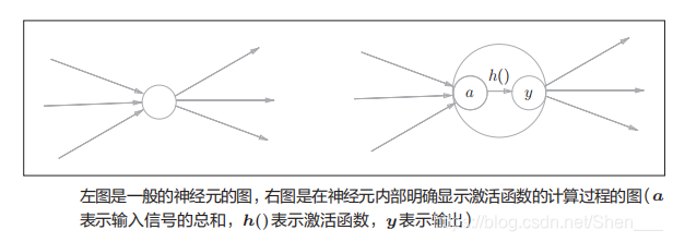 激活函数的计算过程