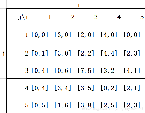 示例数据