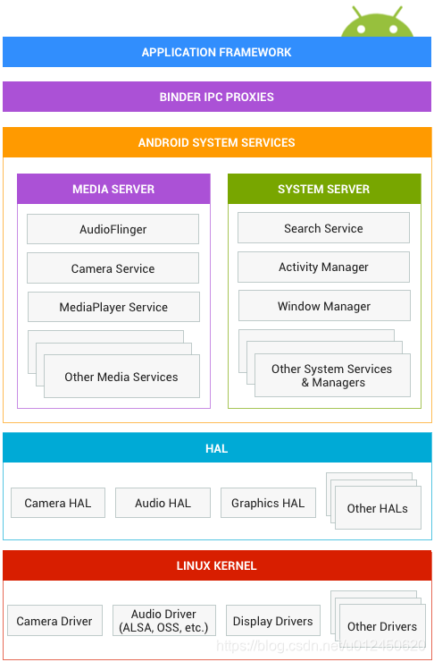 谷歌免费api获取方法 watermark,type_ZmFuZ3poZW5naGVpdGk,shadow_10,text_aHR0cHM6Ly9ibG9nLmNzZG4ubmV0L3UwMTI0NTA2MjA=,size_16,color_FFFFFF,t_70