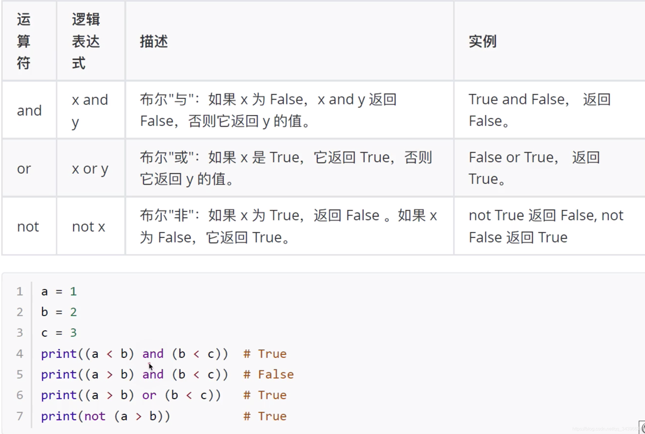 Python学习笔记_根据用户输入的内容输出相应的结果-CSDN博客
