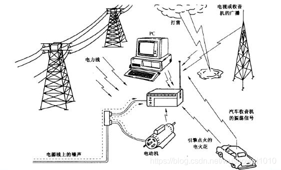 射频电磁场辐射抗扰度试验