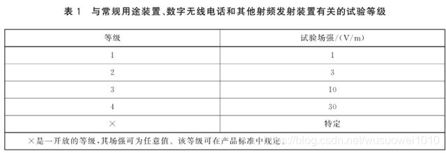 射频电磁场辐射抗扰度试验