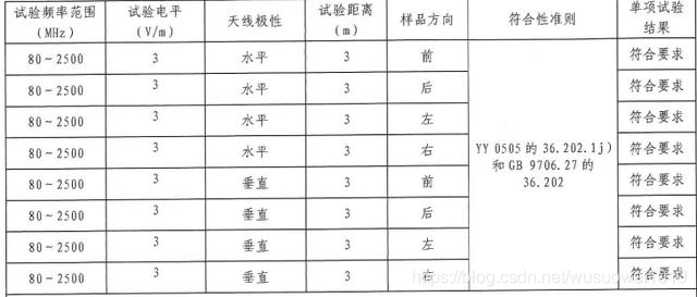 射频电磁场辐射抗扰度试验