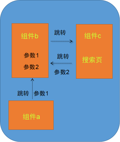 react开发框架_小程序开发框架react_react开发小程序的框架