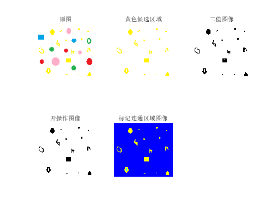 MATLAB提取候选区域并对连通区域进行操作