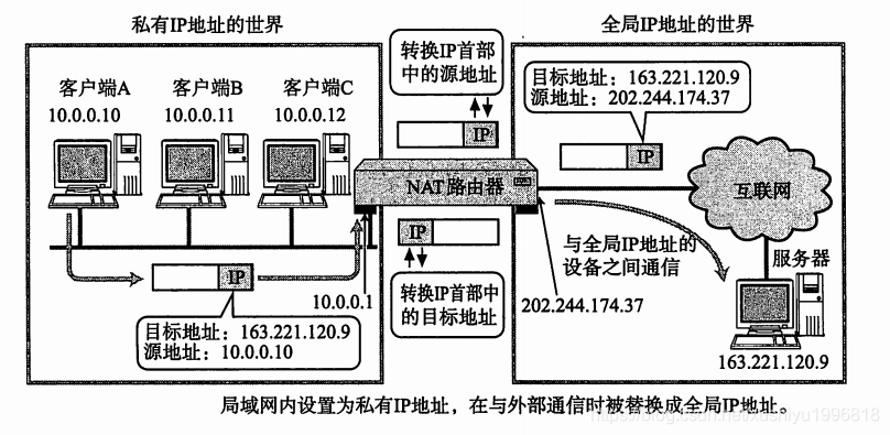 网络代理服务器地址 watermark,type_ZmFuZ3poZW5naGVpdGk,shadow_10,text_aHR0cHM6Ly9ibG9nLmNzZG4ubmV0L3h1c2hpeXUxOTk2ODE4,size_16,color_FFFFFF,t_70