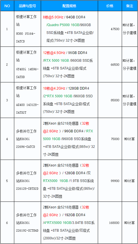 Schrodinger分子动力模拟软件与UltraLAB建模工作站配置探讨