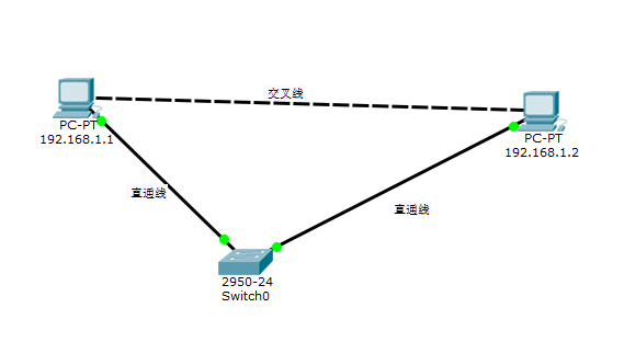 计算机网络分类