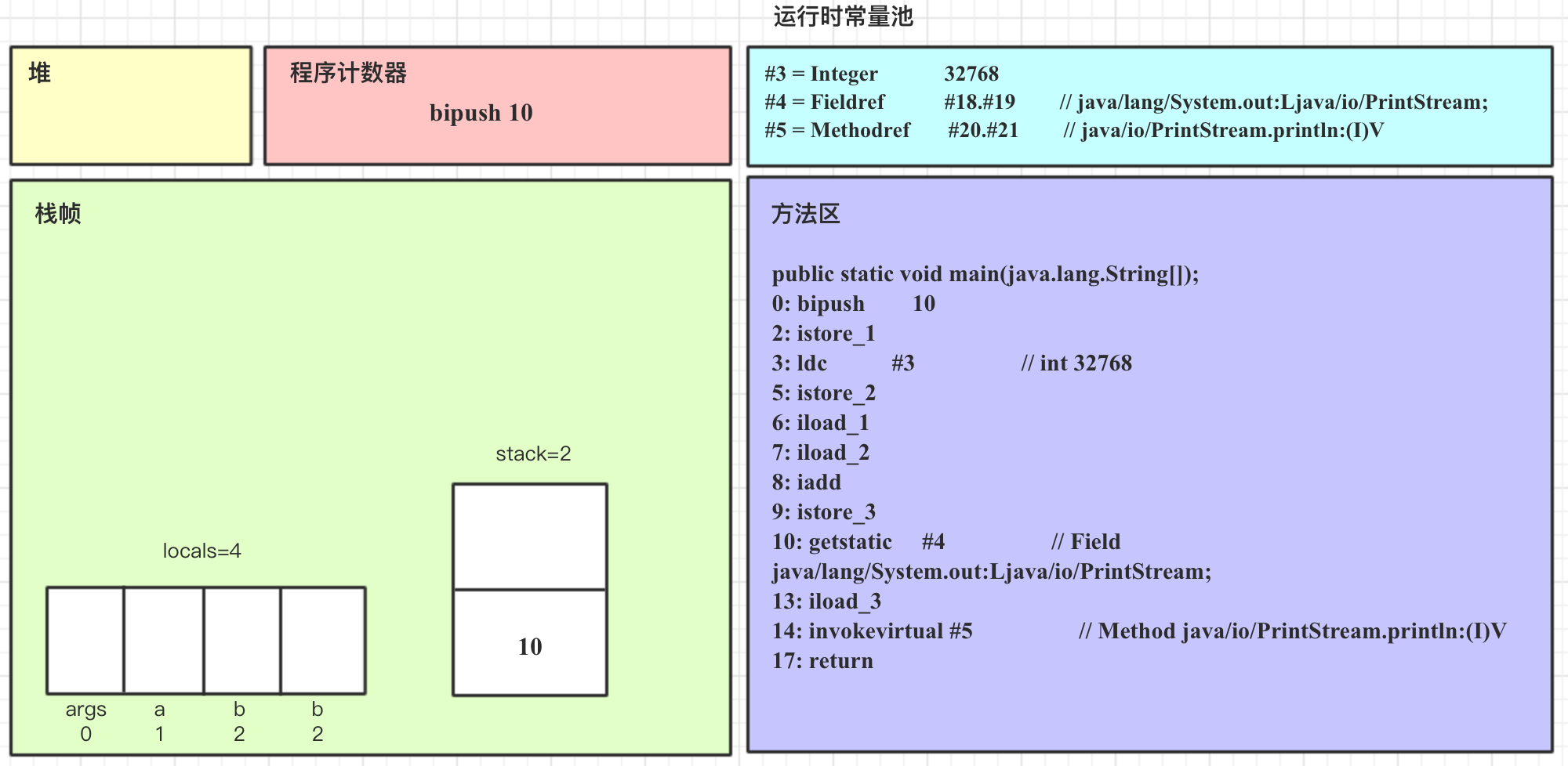 在这里插入图片描述