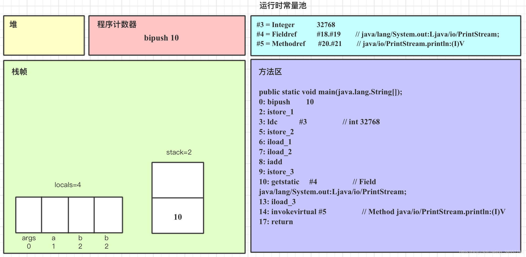 在这里插入图片描述