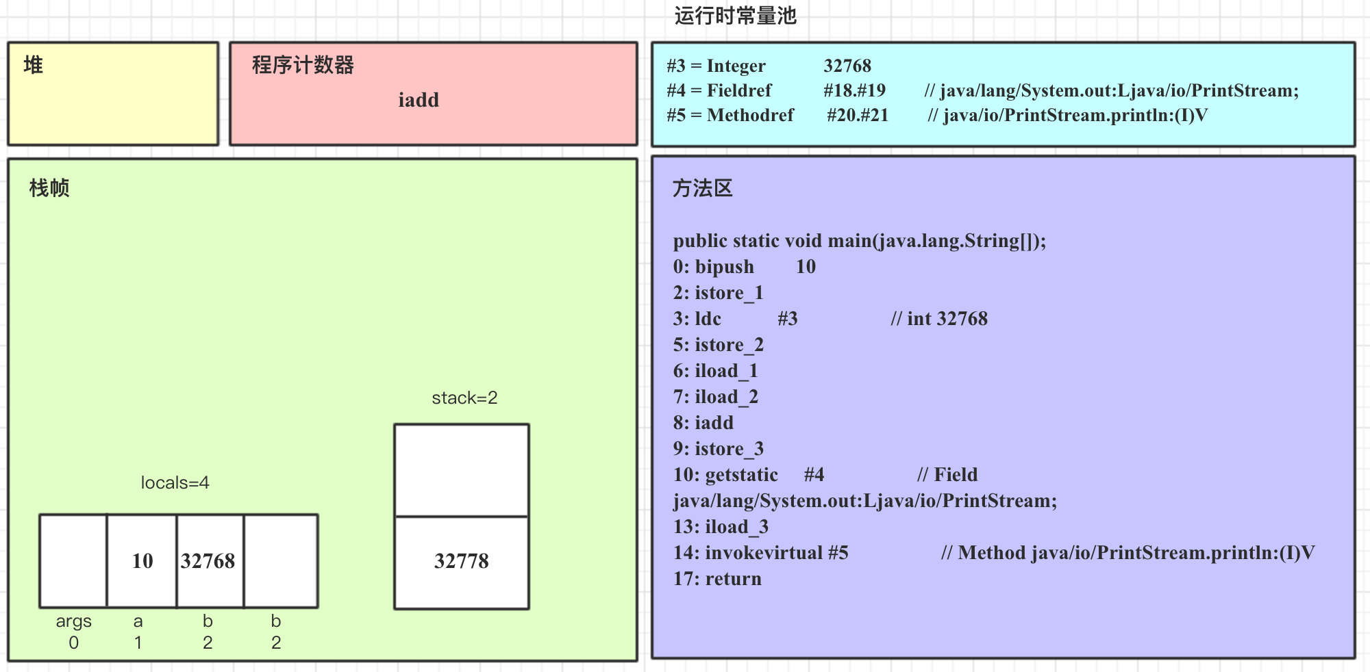 在这里插入图片描述