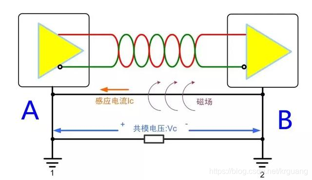 地环路导致耦合干扰