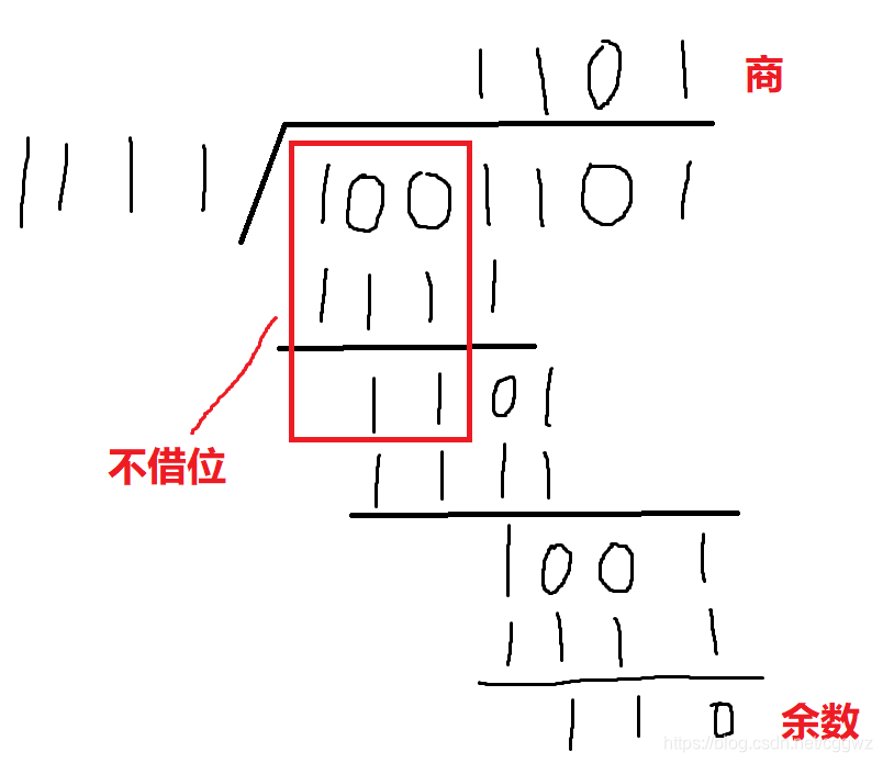模2除法