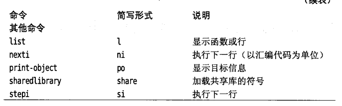 （二）GDBdebug调试技术——GDB的使用技巧2