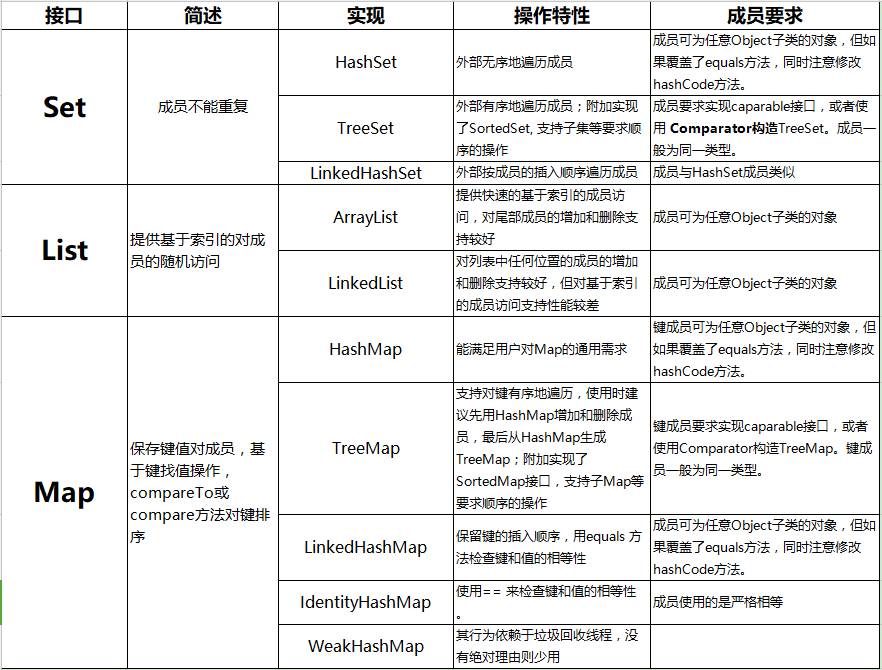 超星集团武汉研发中心面试题