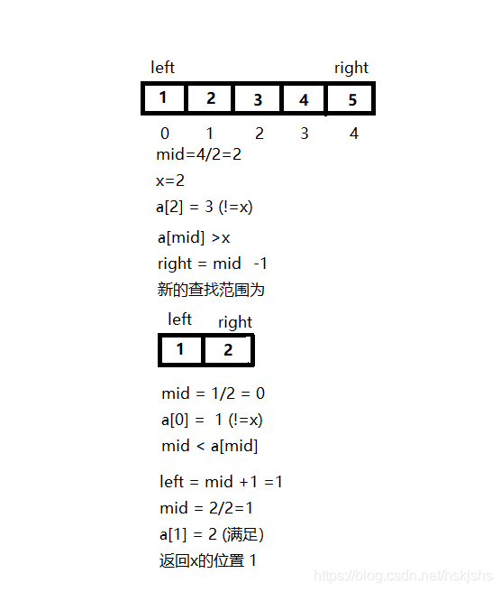 二分查找过程