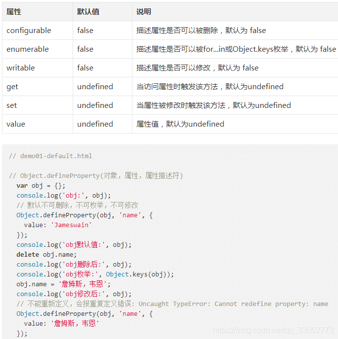 js的setter和getter和Object.defineProperty_getter和setter object.define-CSDN博客