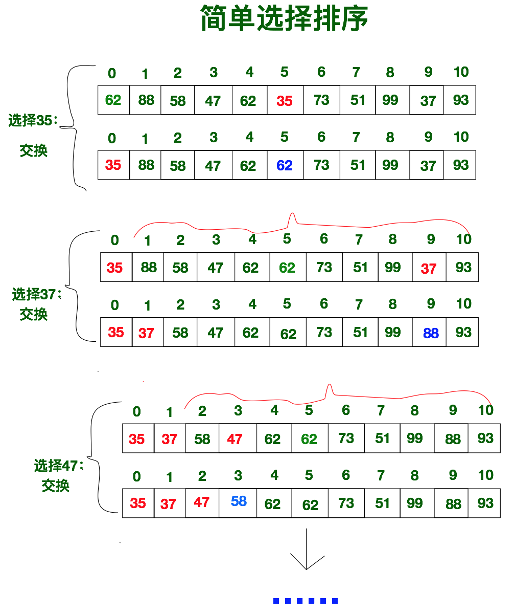 Data structure and algorithm foundation-week 14 08-chapter 8 sort 8-8.4 ...