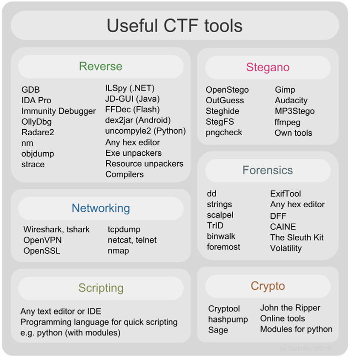 pdfinfo linux