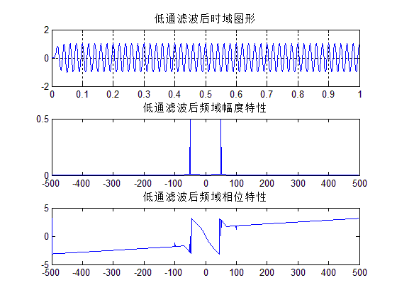 [外链图片转存失败,源站可能有防盗链机制,建议将图片保存下来直接上传(img-H50wW5yZ-1573573081136)(G:\研究生\项目小组任务\笔记\第四周笔记\lowp2.bmp)]