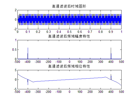 [外链图片转存失败,源站可能有防盗链机制,建议将图片保存下来直接上传(img-BpgsxyoK-1573573081139)(G:\研究生\项目小组任务\笔记\第四周笔记\hightp2.bmp)]