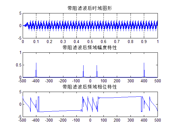 [Matlab]巴特沃夫滤波器设计：低通、高通、带通和带阻（1）