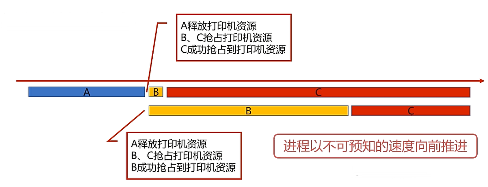 操作系统专栏——操作系统概览