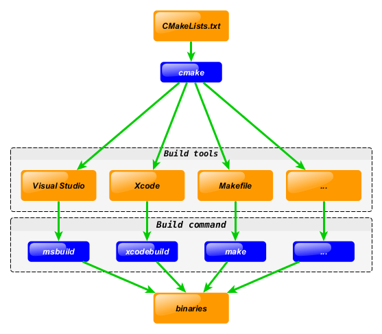 px4-cmakelists-txt-cmakelist-epbase-tyiny-csdn