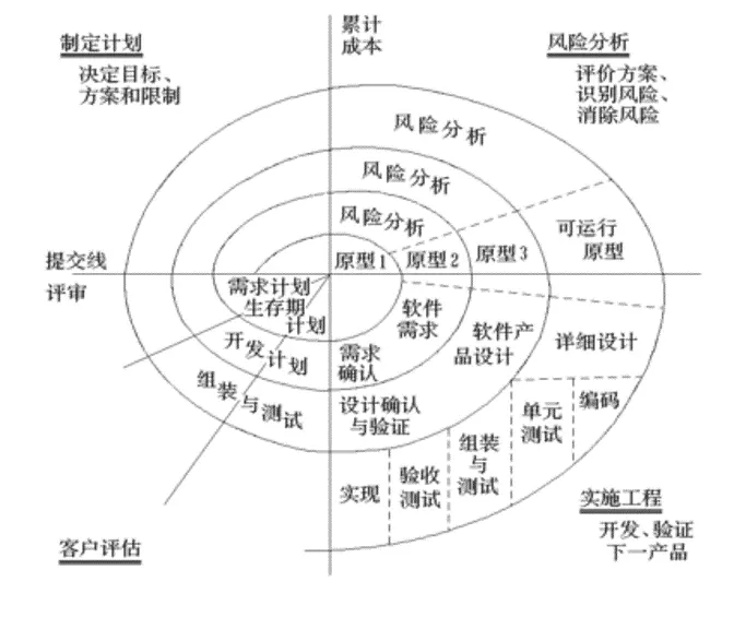 watermark,type_ZmFuZ3poZW5naGVpdGk,shadow_10,text_aHR0cHM6Ly9ibG9nLmNzZG4ubmV0L3dlaXhpbl80NDgzMjgzNw==,size_16,color_FFFFFF,t_70