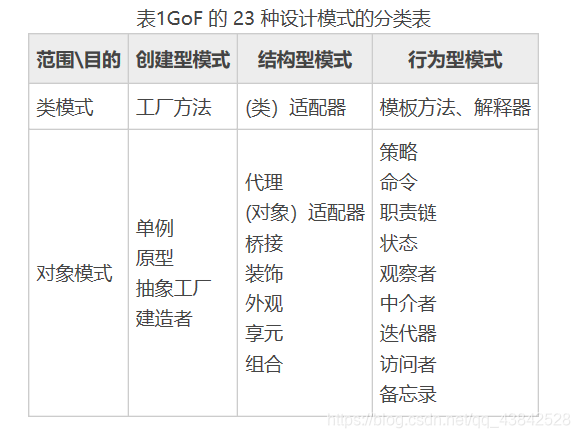 23总设计模式