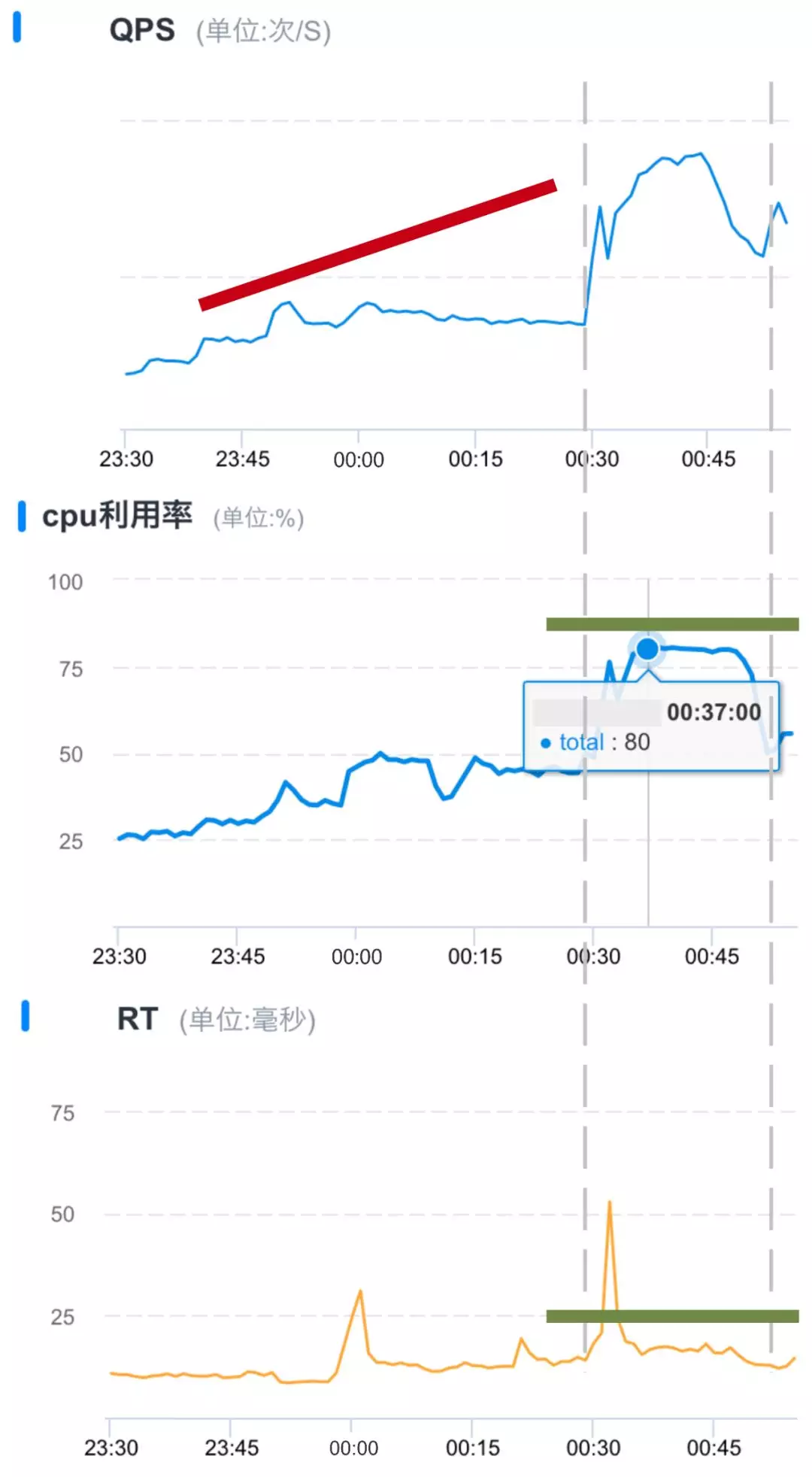 淘系技术，实力为2019年双11而战！稳！