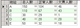 树形结构数据汇总查询解决方案+优化求助