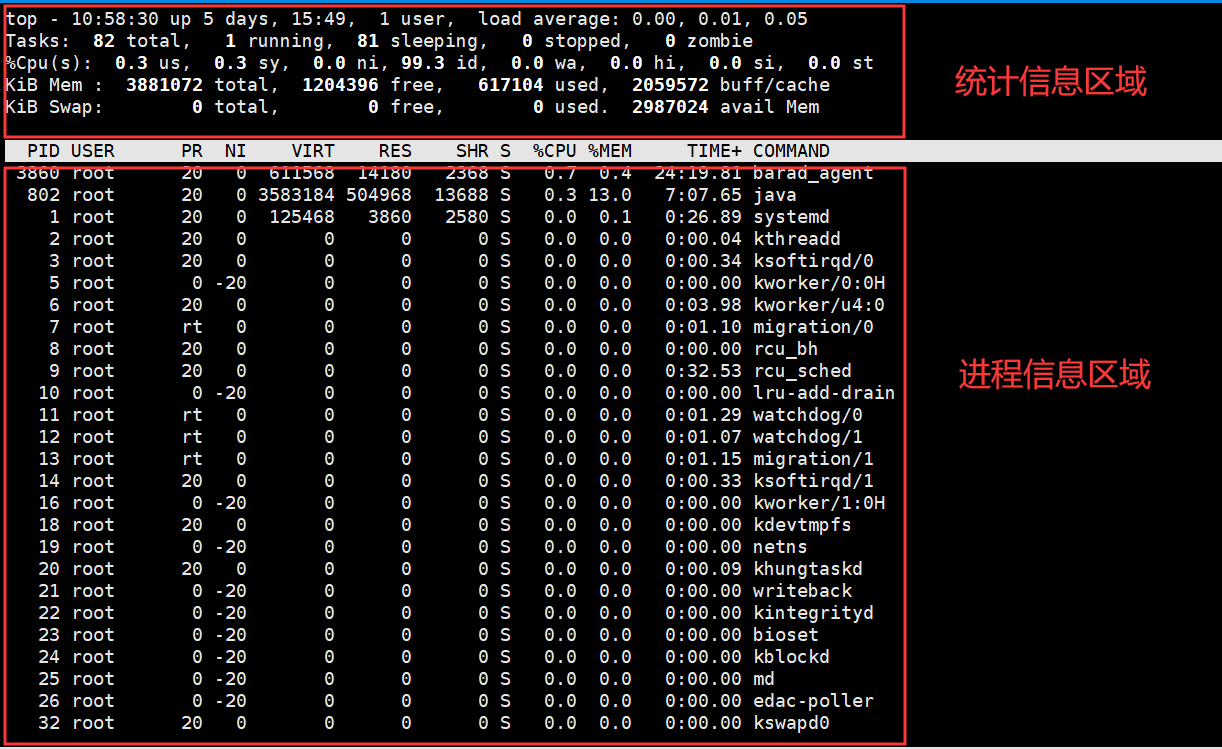 7 1 2 Linux的top命令输出信息说明 系统信息统计和进程信息 博风 刺耳的博客 Csdn博客