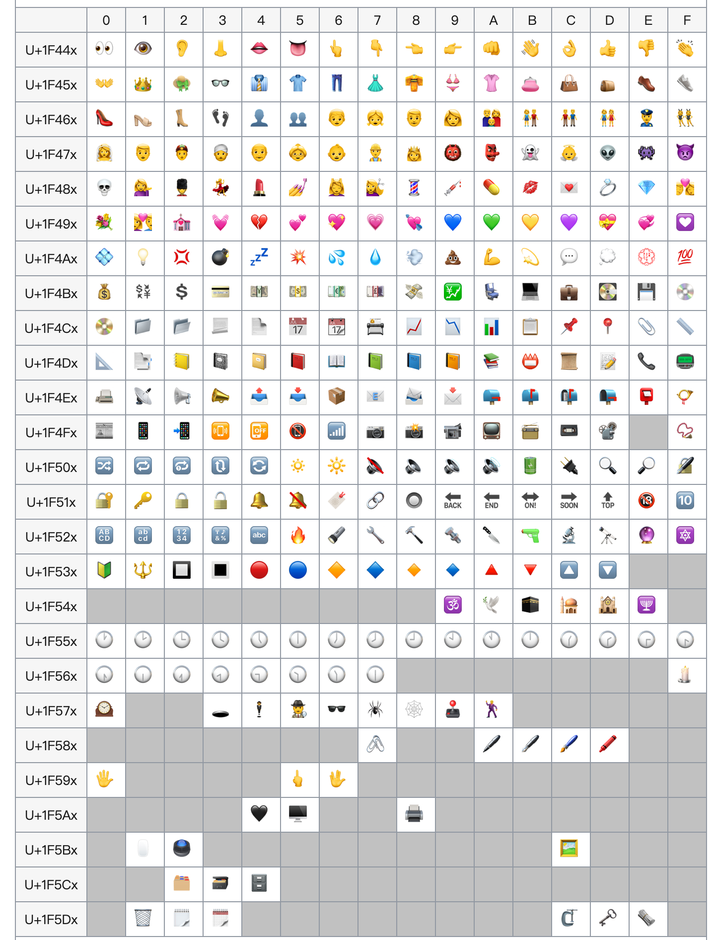 android emoji吏上最全的详解-CSDN博客