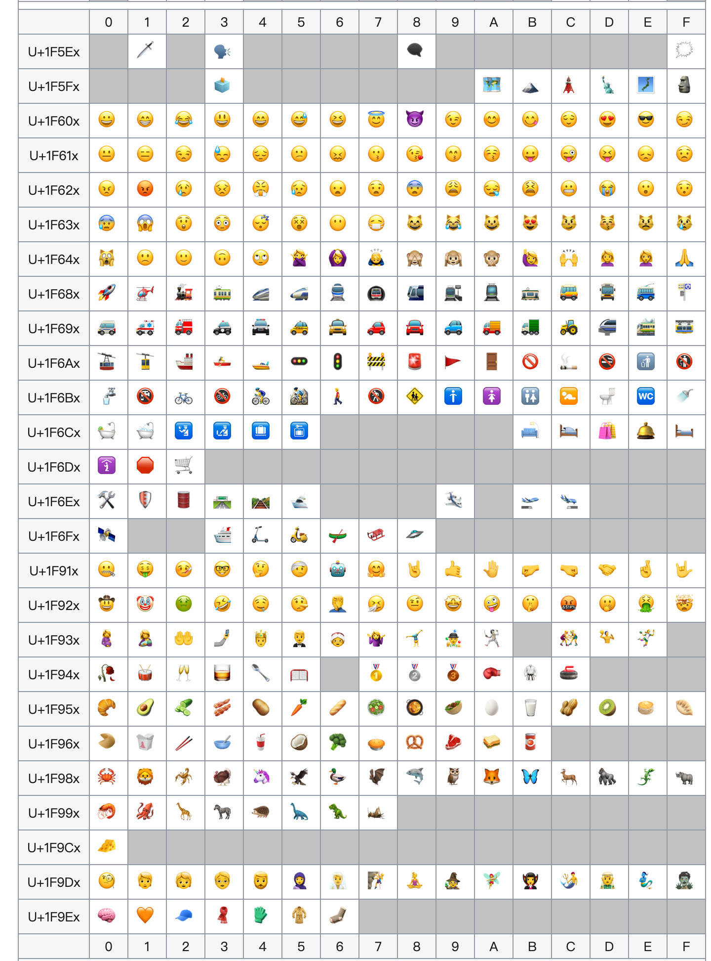 android emoji吏上最全的详解-CSDN博客