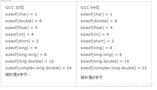 零基础入门之结构体字节对齐