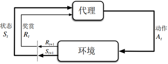 图1 马尔可夫决策过程中的代理-环境交互