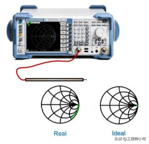 以GPS为例，深入浅出讲解射频接收路径的匹配调试流程