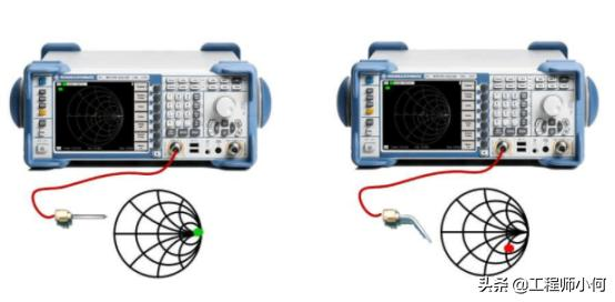 以GPS为例，深入浅出讲解射频接收路径的匹配调试流程