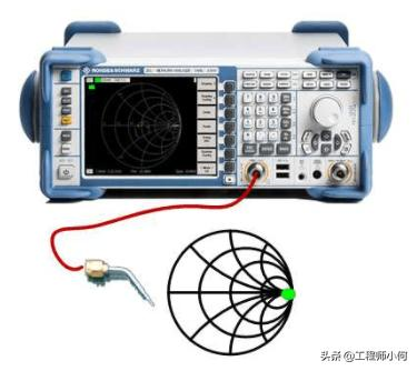 以GPS为例,深入浅出讲解射频接收路径的匹配调试流程