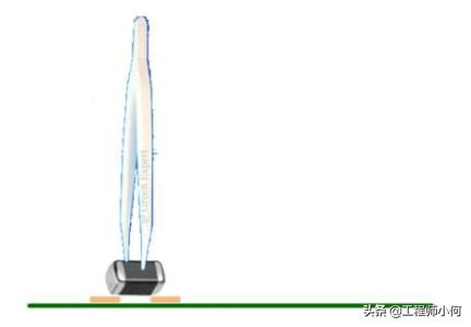 以GPS为例,深入浅出讲解射频接收路径的匹配调试流程