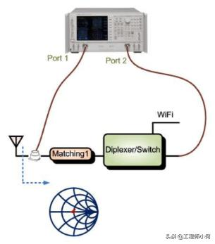 以GPS为例,深入浅出讲解射频接收路径的匹配调试流程